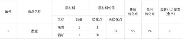 《碧蓝航线》岛屿计划PT获取指南13