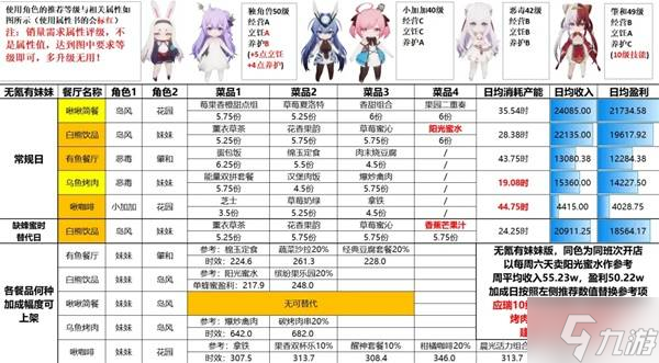 《碧蓝航线》岛屿计划成型期金牌攻略10