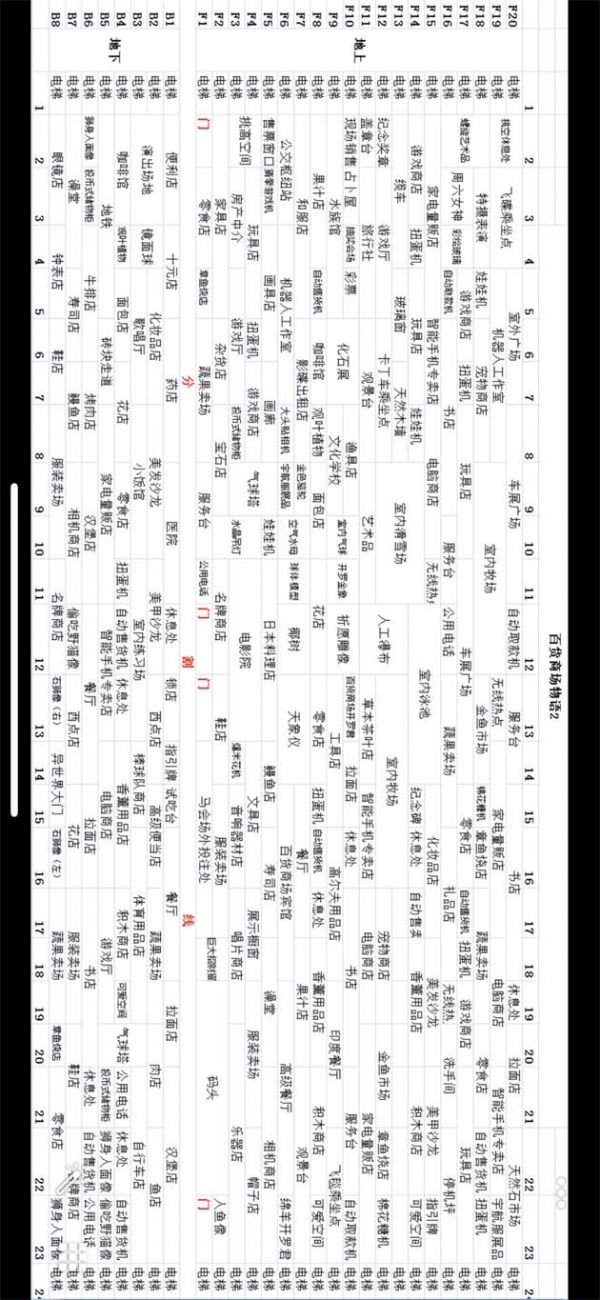 百货商场物语2完美布局攻略2