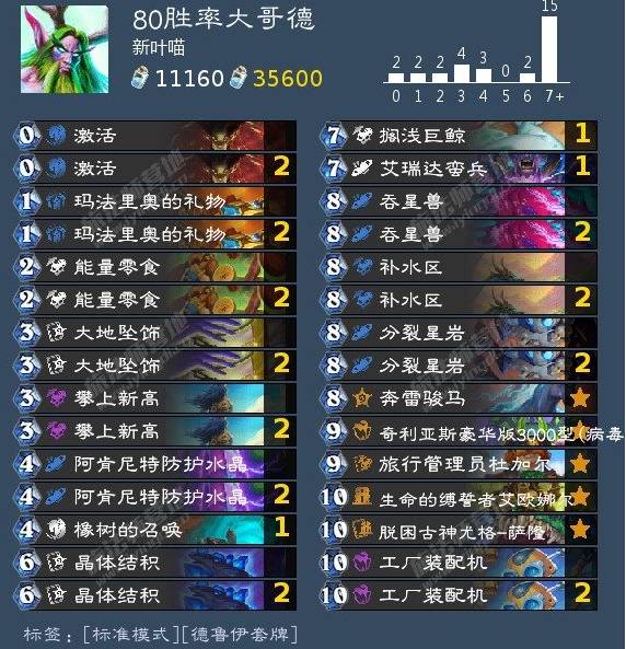 炉石传说80胜率大哥德卡组怎么搭配2