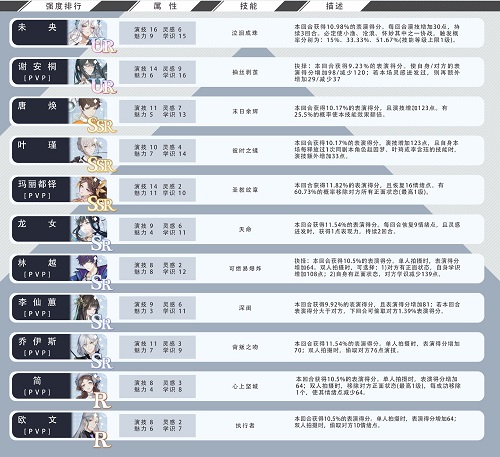 绝对演绎卡组强度排行榜一览4