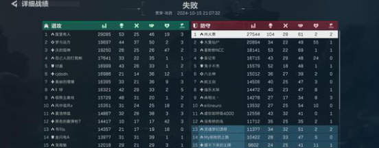 三角洲行动M4A1和CAR2