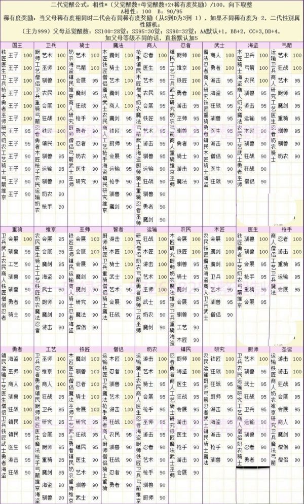 王都创世录怎么收徒3