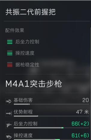 三角洲行动M4A1改装方法_三角洲突击车