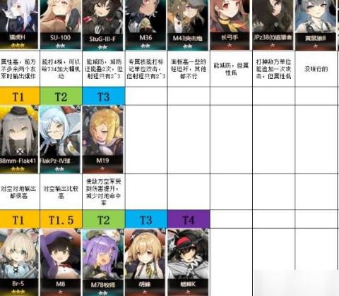 灰烬战线哪个英雄厉害1