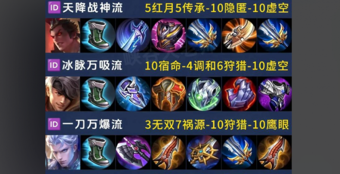 王者荣耀边路满冷却出什么装1