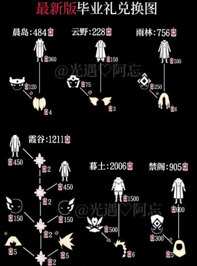 光遇季节小心心如何获取3