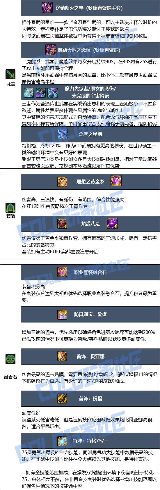 DNF狄瑞吉版本男气功毕业装备_dnf狄瑞吉副本在哪