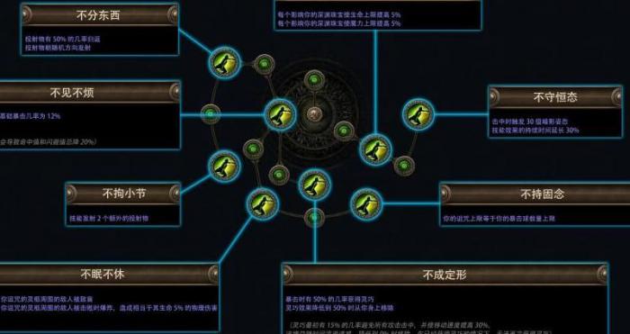 奇迹世界暗影怎么加点2