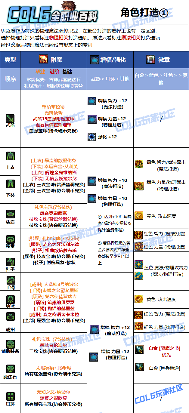 DNF狄瑞吉版本驱魔毕业附魔选择_地下城狄瑞吉