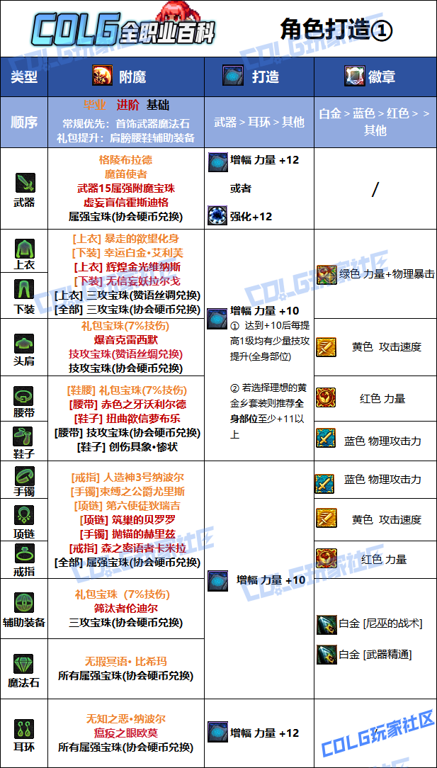 DNF狄瑞吉版本战法毕业附魔选择1
