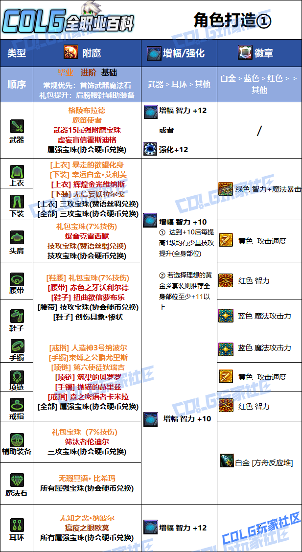 DNF狄瑞吉版本男机械毕业附魔选择1
