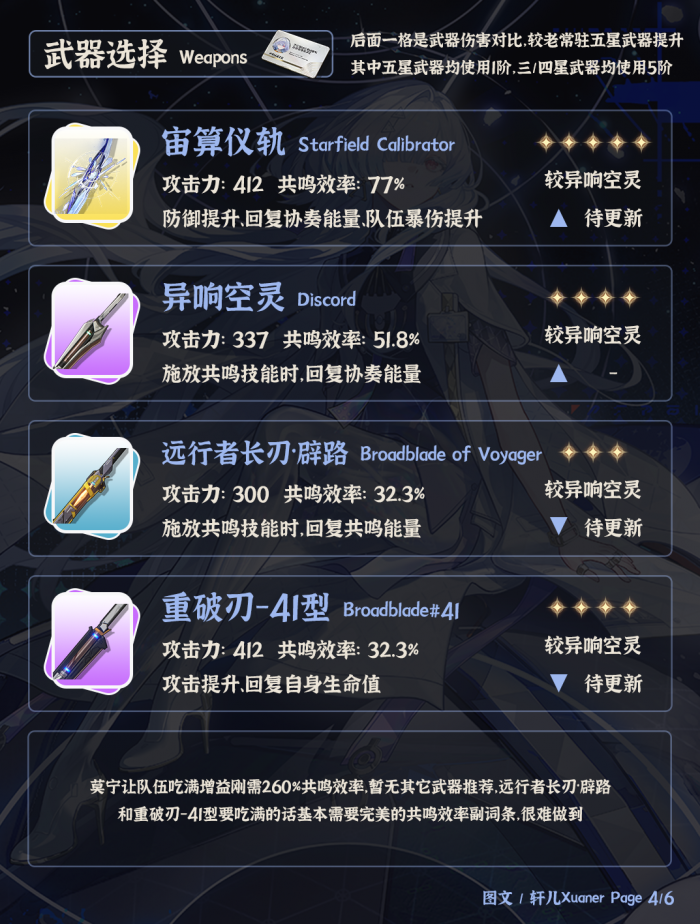 鸣潮莫宁培养攻略4