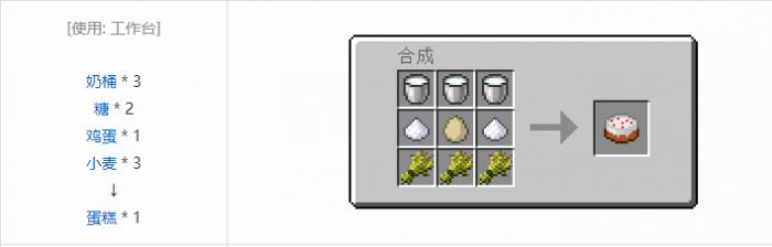 我的世界原版食物合成表大全图片20262