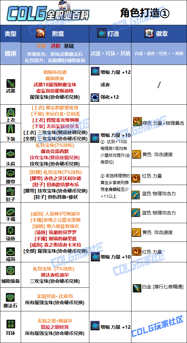 DNF狄瑞吉版本影舞者毕业附魔选择1
