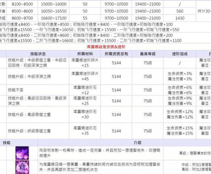 创造与魔法怎么才能快速升级战宠3