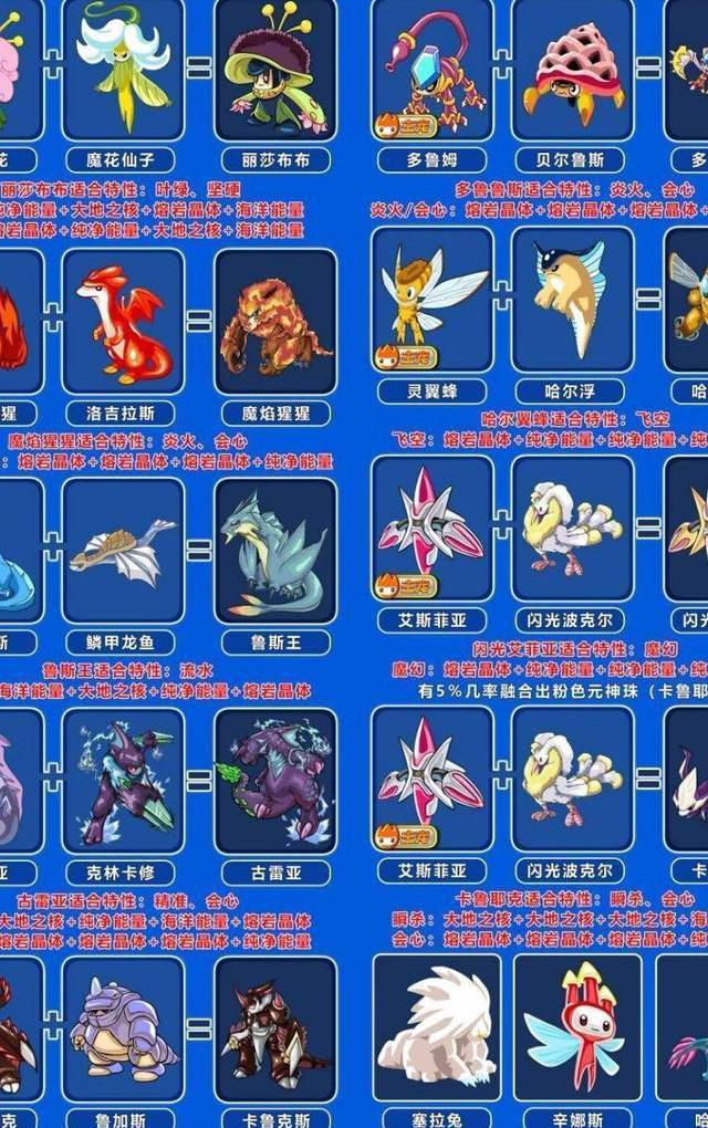 赛尔号精灵有哪些属性_赛尔号精灵有哪些属性好