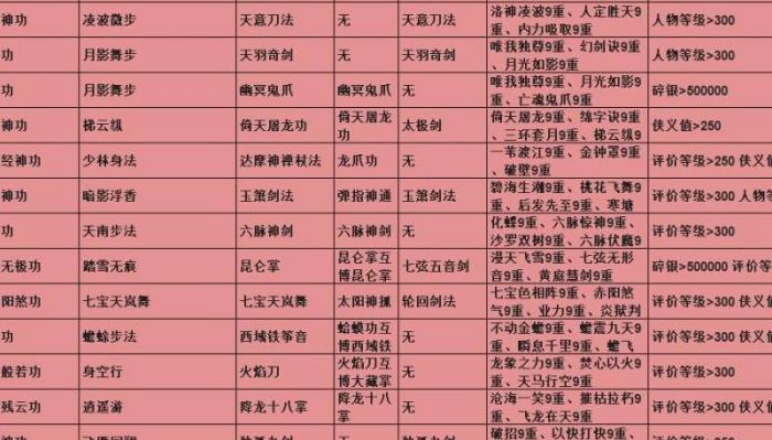 放置江湖0转选什么门派2