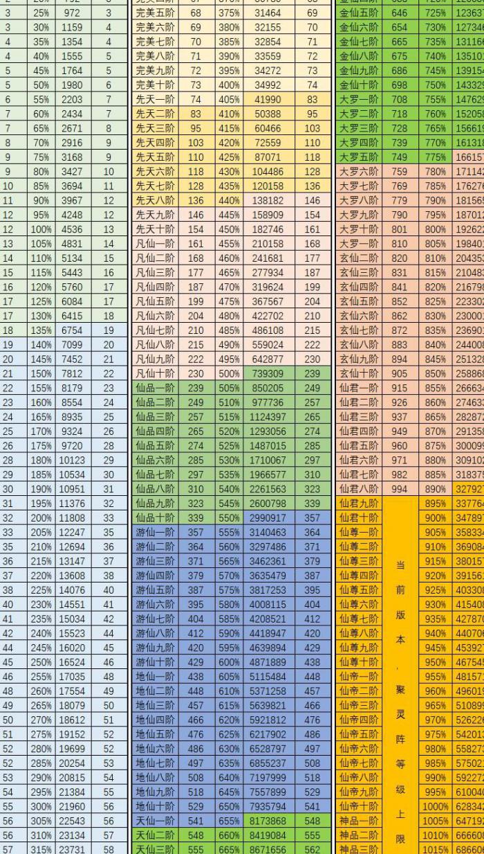 想不想修真哪个灵根最重要2