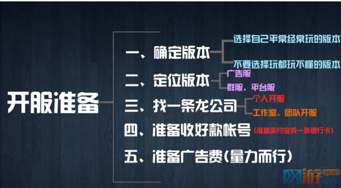 传奇开服必须要知道的流程跟四个重点_传奇开服务器流程