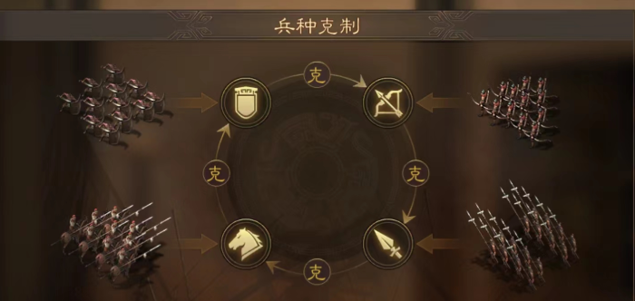 三国志战略版怎么开荒省体力2