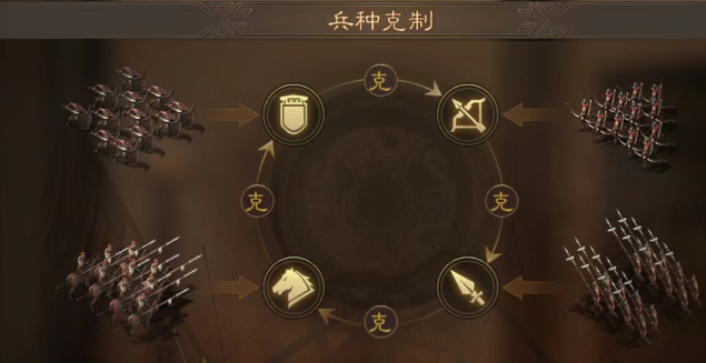 三国志战略版副将属性影响什么2