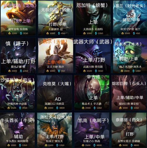 英雄联盟手游各位置强势英雄有哪些1