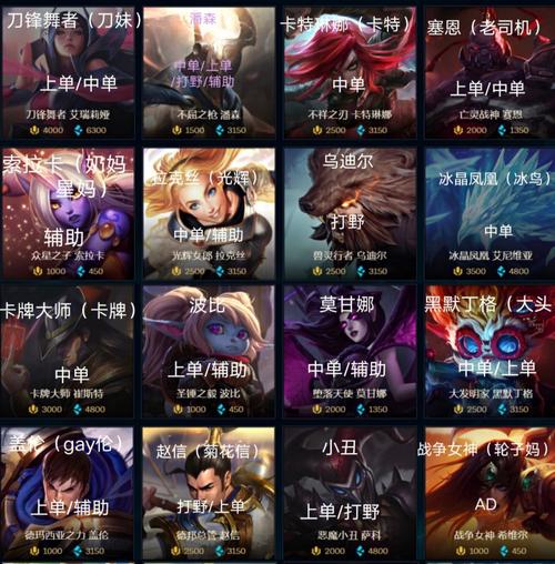 英雄联盟手游各位置强势英雄有哪些2