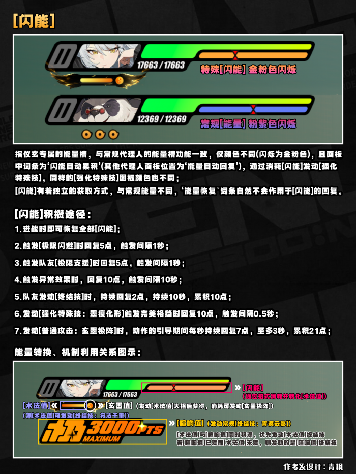 绝区零仪玄角色完整攻略一览4