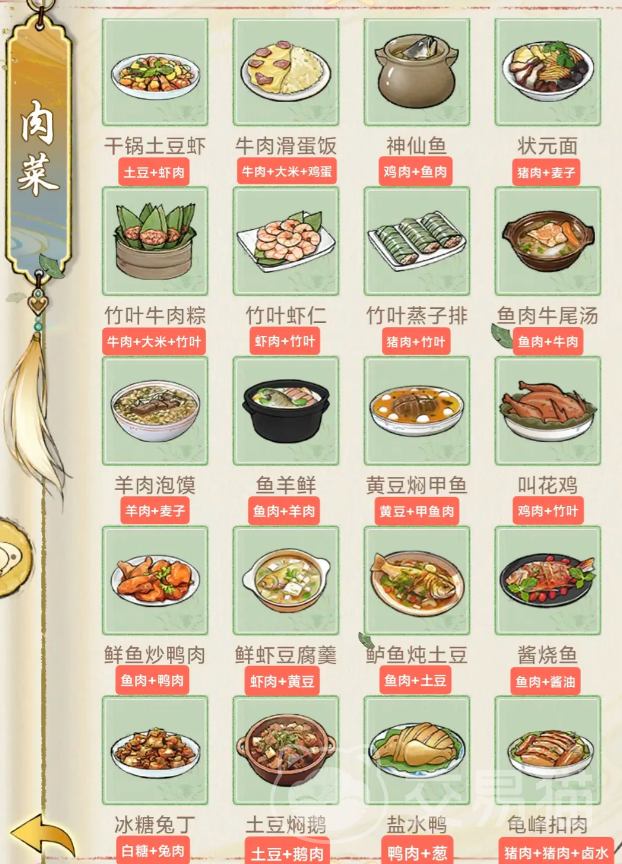 华夏千秋食谱攻略一览2