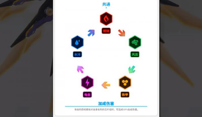 胜利女神新希望称号怎么获得3