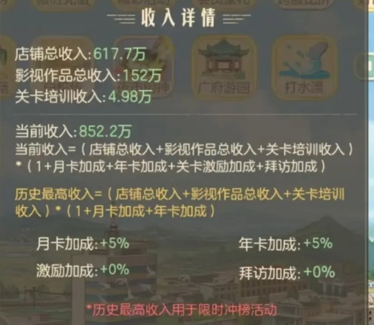 时光杂货店收入榜技巧攻略1