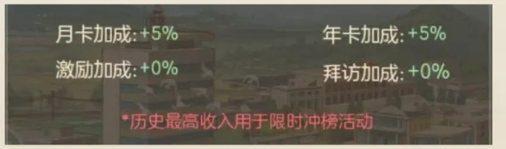 时光杂货店收入榜技巧攻略11