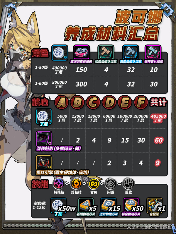 绝区零波可娜培养攻略2