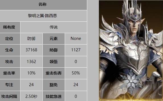 龙息神寂黎明之翼路西恩技能介绍解析攻略2