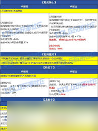 DNF2026血法vP技能怎么选1