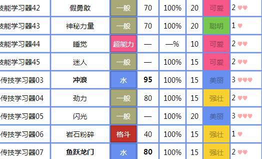 口袋妖怪技能在哪儿可以获取3