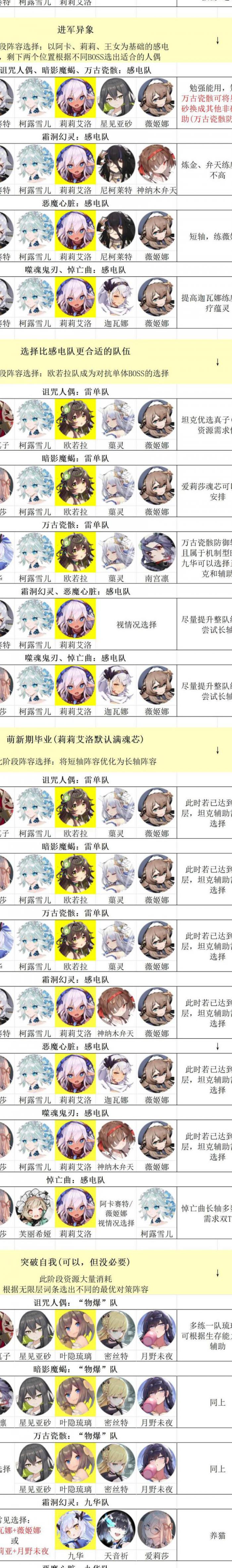 灵魂潮汐通行证经验怎么获得_灵魂潮汐通行证bug