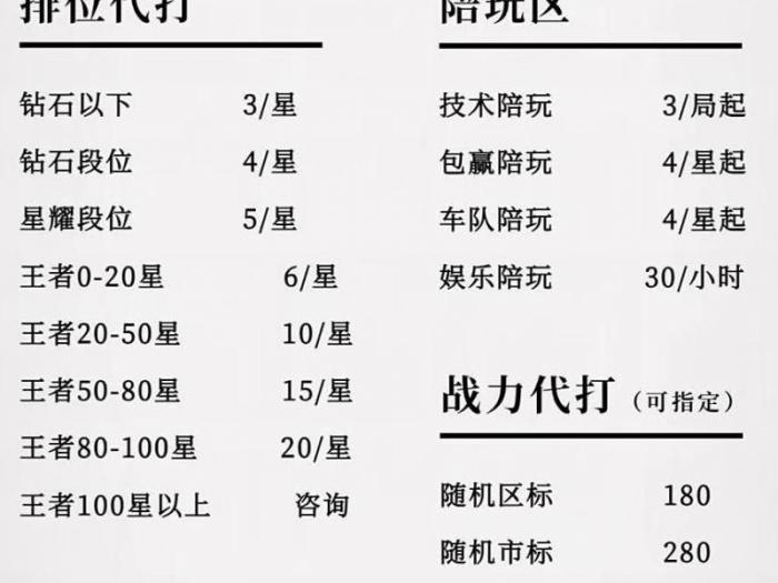 王者荣耀现在多少人玩2