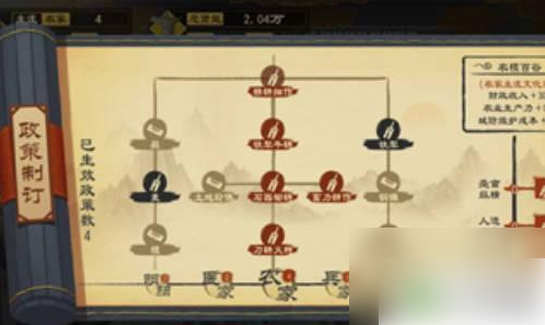 大周列国志政策怎么点亮_大周列国志九游版