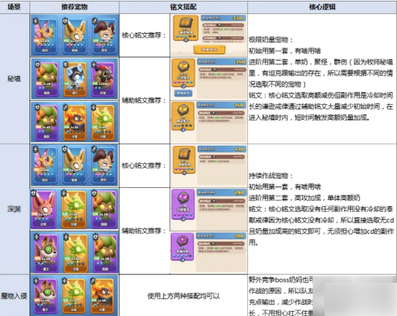 勇者联盟攻略牧师5