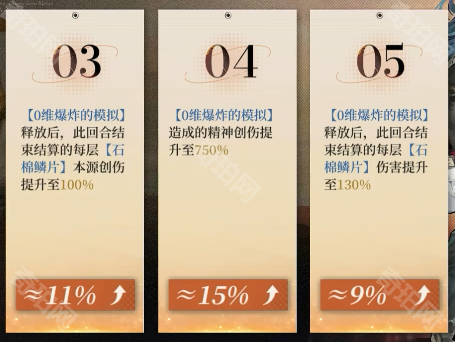 《重返未来1999》冷周六塑造抽取建议5