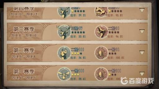 第五人格1个赛季持续多少天?2