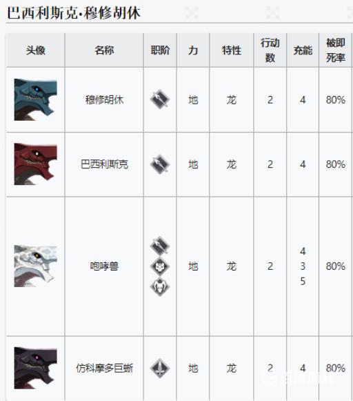 fgo泳装五期巴西利斯克系的敌人是谁?2