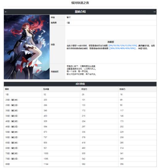 星穹铁道银河铁道之夜怎么获得?1