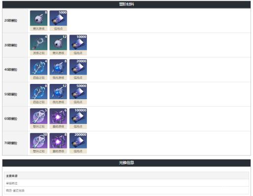 星穹铁道银河铁道之夜怎么获得?2