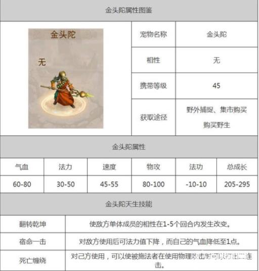 问道为什么都带金头陀?2