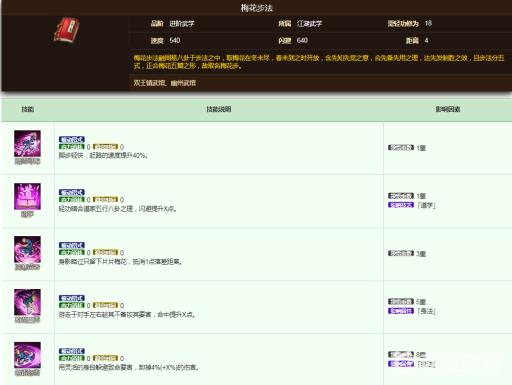 烟雨江湖随从都学梅花步吗?2