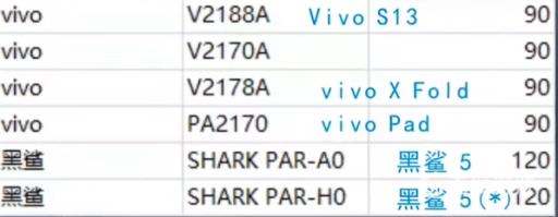 支持cf手游120帧的手机有哪些?2