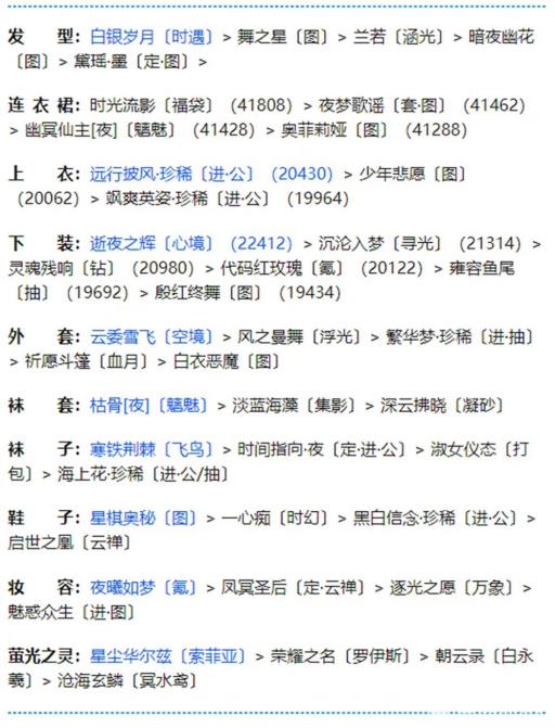 奇迹暖暖奇幻指环第四个任务怎么过?4